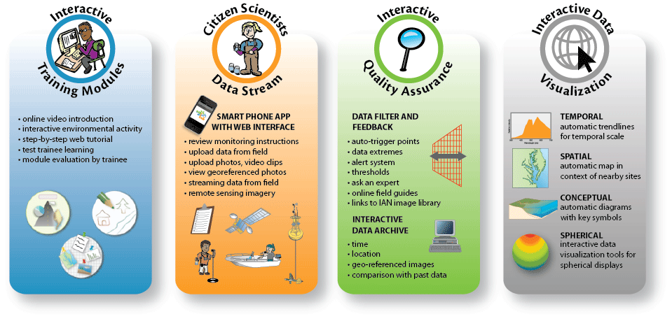 EcoHub diagram